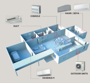 Combinatie flexibila unitati interioare Toshiba aer conditionat multisplit